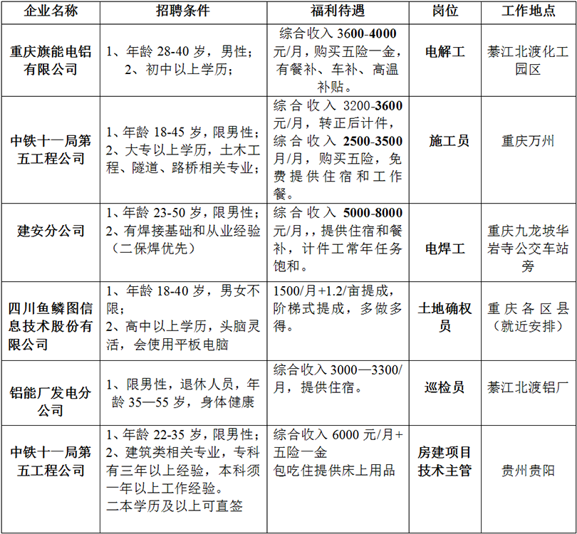 江津珞璜招聘动态更新与人才吸引力深度探讨