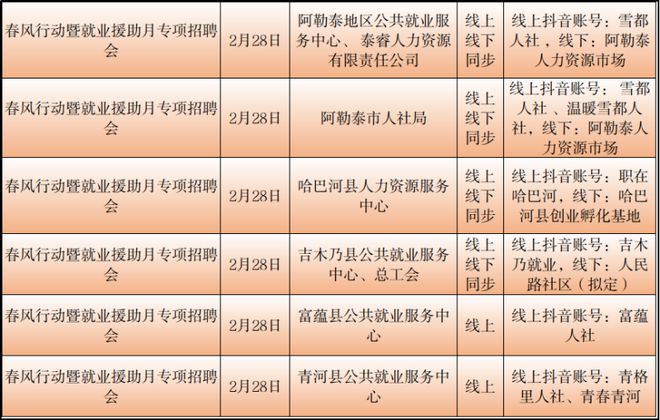 阿荣旗审计局最新招聘启事