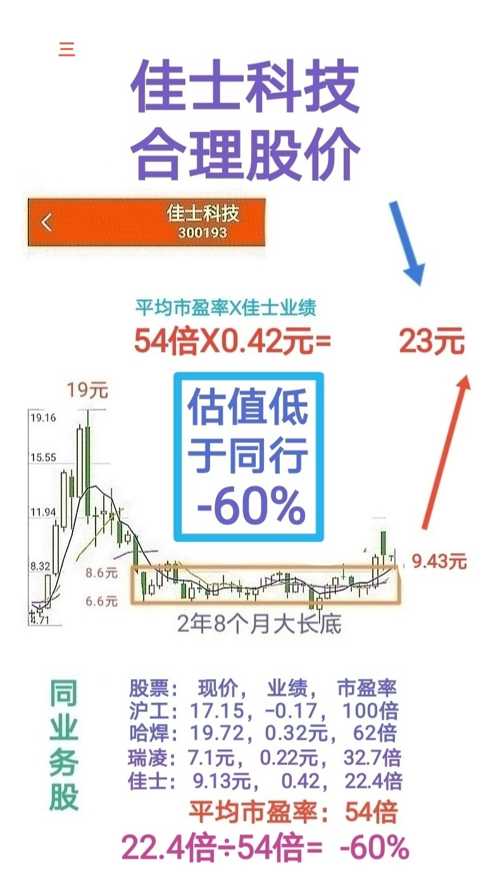 赢佳立源最新价格动态及市场趋势分析，投资策略与深度解读