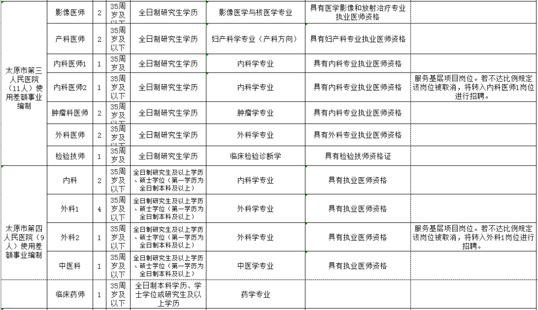 鹤岗市人口和计划生育委员会最新招聘公告发布