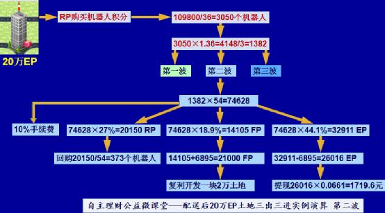 FinnCiti 2025最新动态，共创智能城市未来，展望新纪元