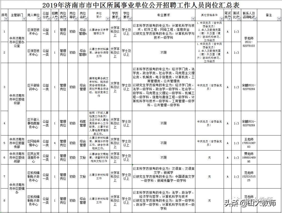 钢城区最新招聘动态与职业机会深度探讨