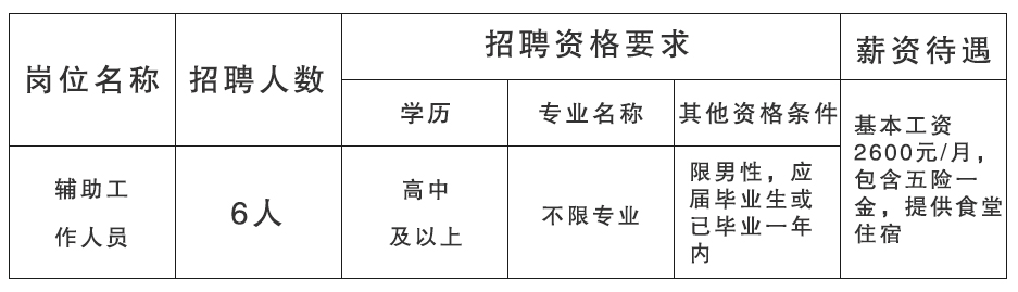 东营最新招工动态，行业趋势与人才需求深度解析