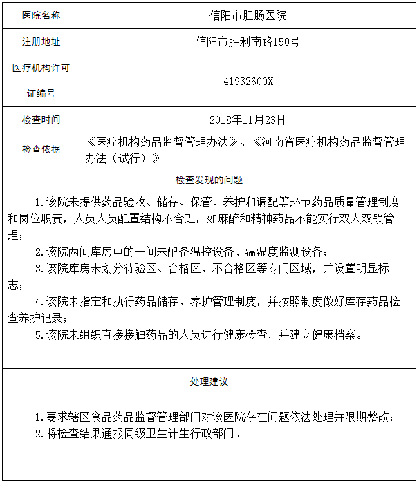 信阳市食品药品监管局人事调整重塑监管力量，开启食品药品安全新篇章