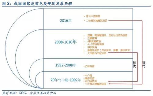 最新疫苗流通管理条例，确保疫苗安全与有效性保障措施落地实施