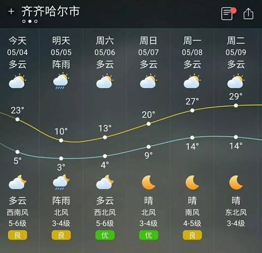 开鲁天气预报更新通知