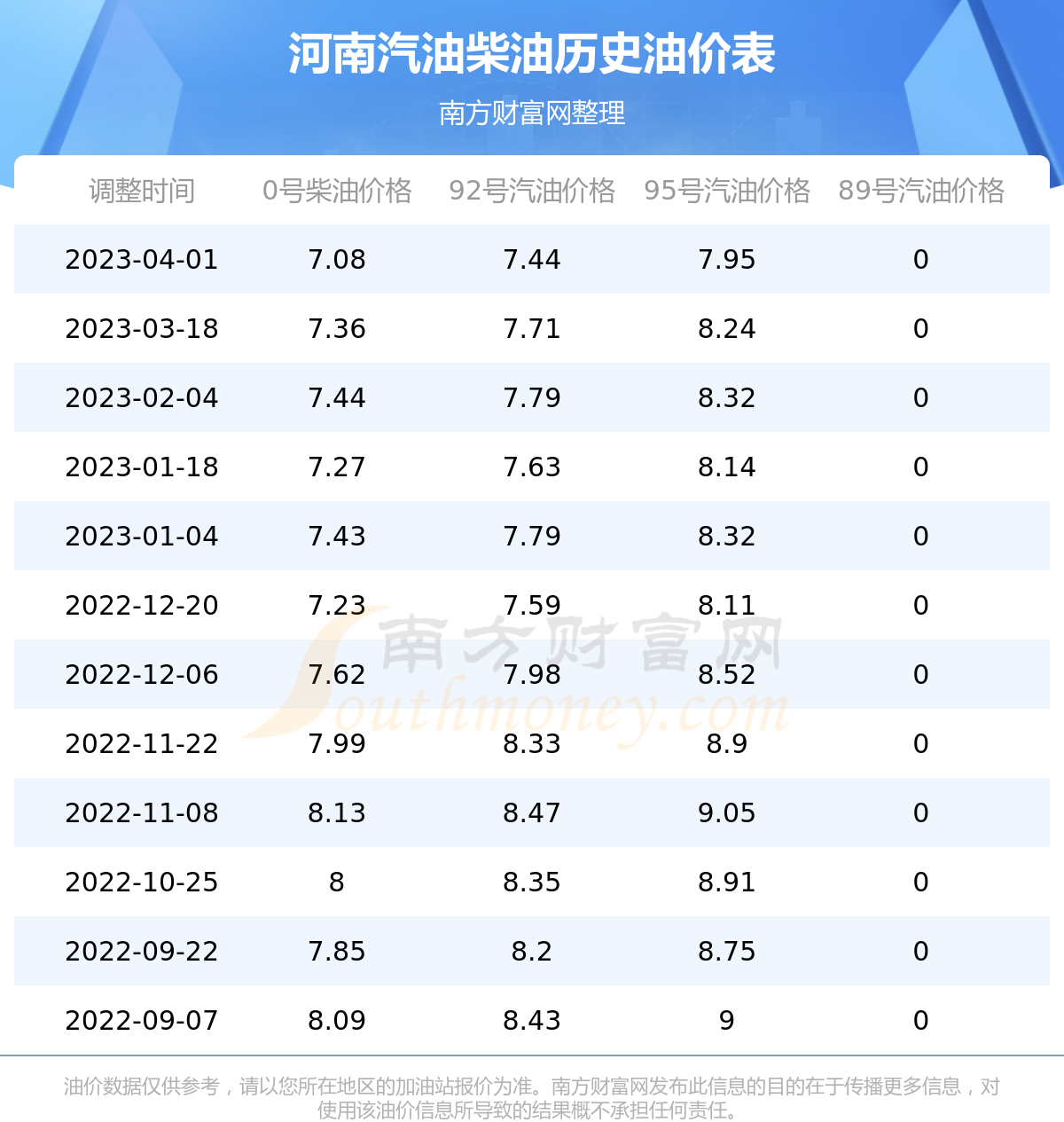 河南93号汽油最新价格动态解析