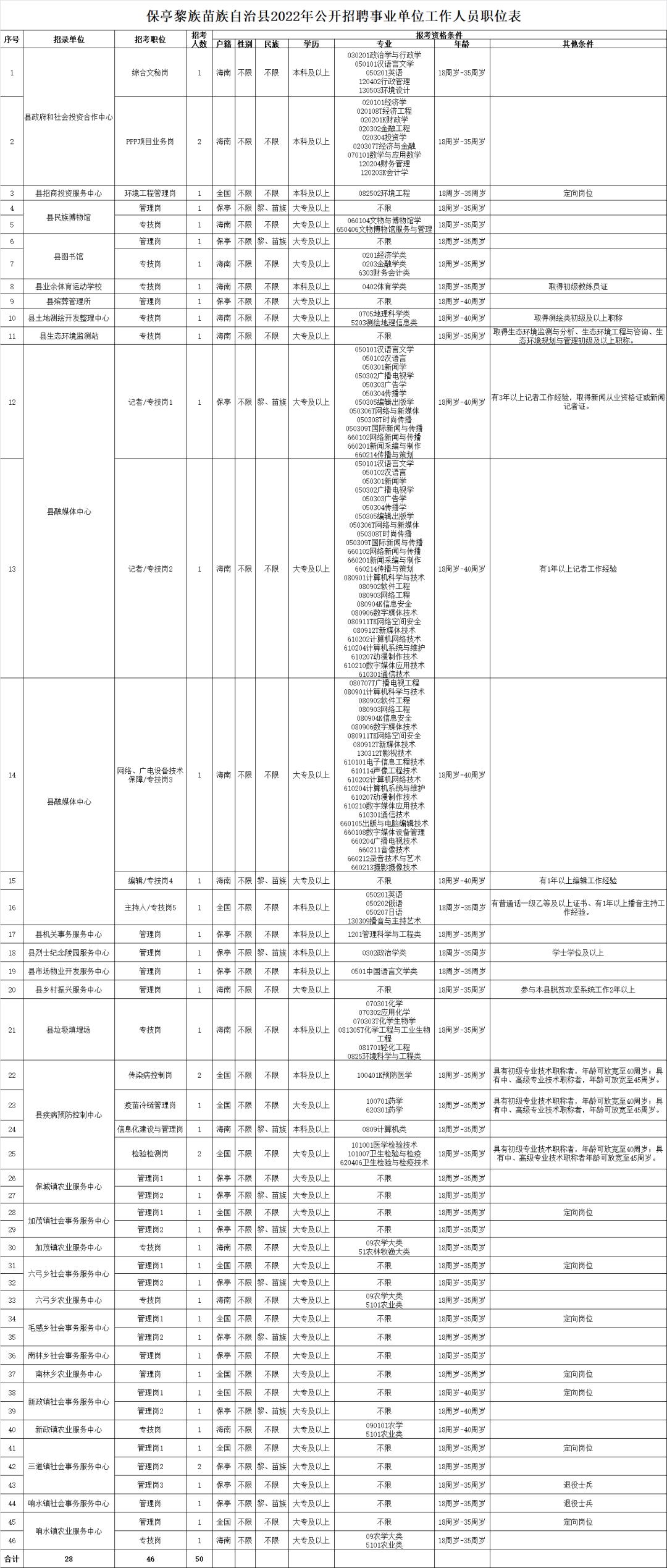 海口市质量技术监督局最新招聘概览