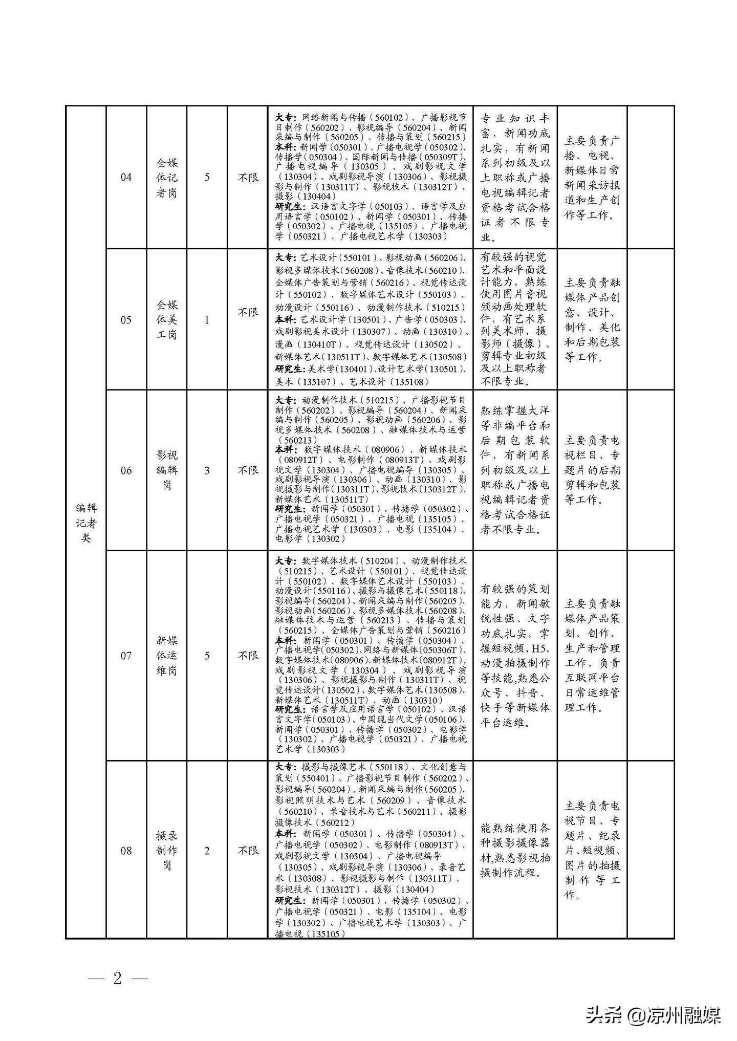 海港区级公路维护监理事业单位发展规划概览