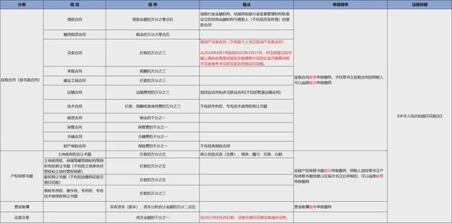 揭秘最新税目税率表，洞悉税务变革，助力企业腾飞发展之路（2025版）