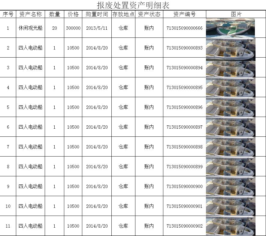 固定资产报废年限最新规定及其对企业运营的影响分析