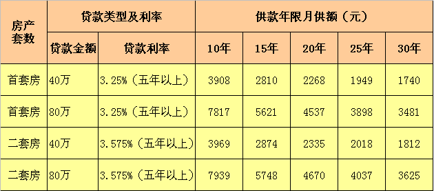 最新房贷月供表揭示，房贷现状及未来趋势分析