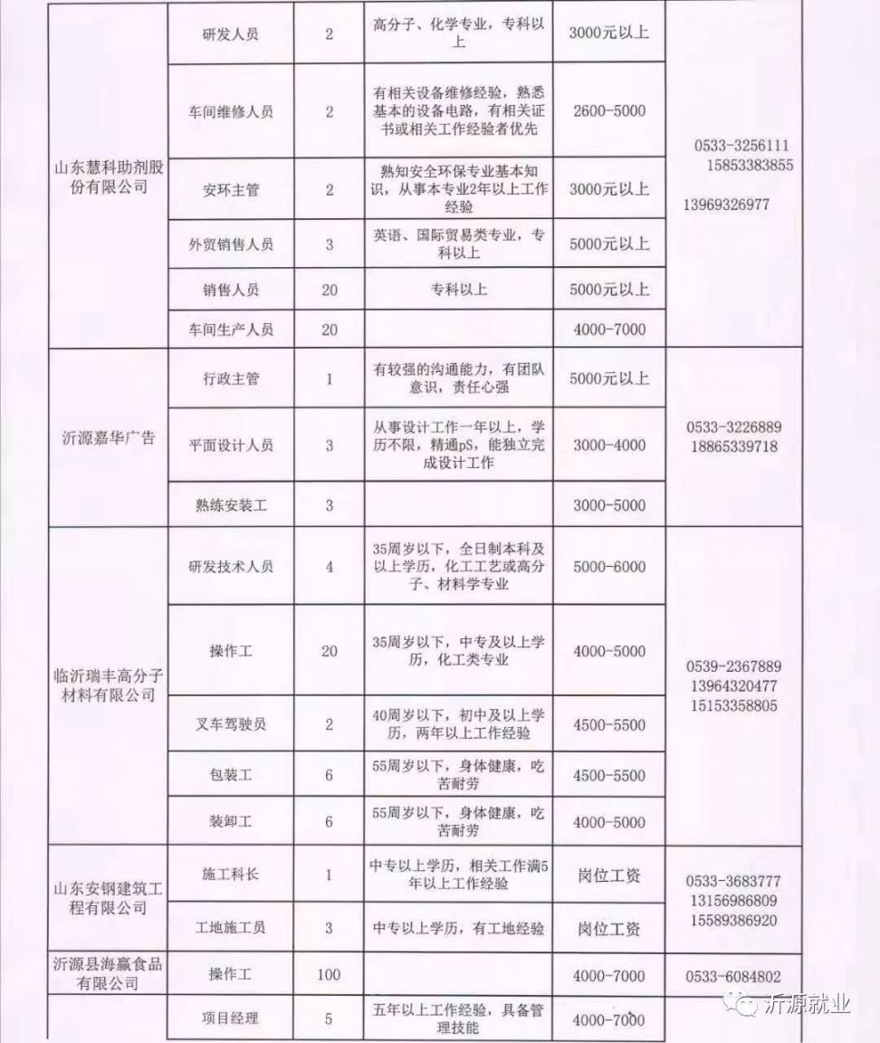 上饶县最新招聘动态及其社会影响分析