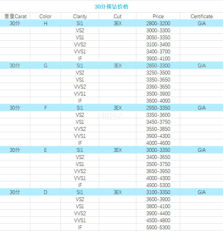 最新钻石国际报价表及其市场影响力分析