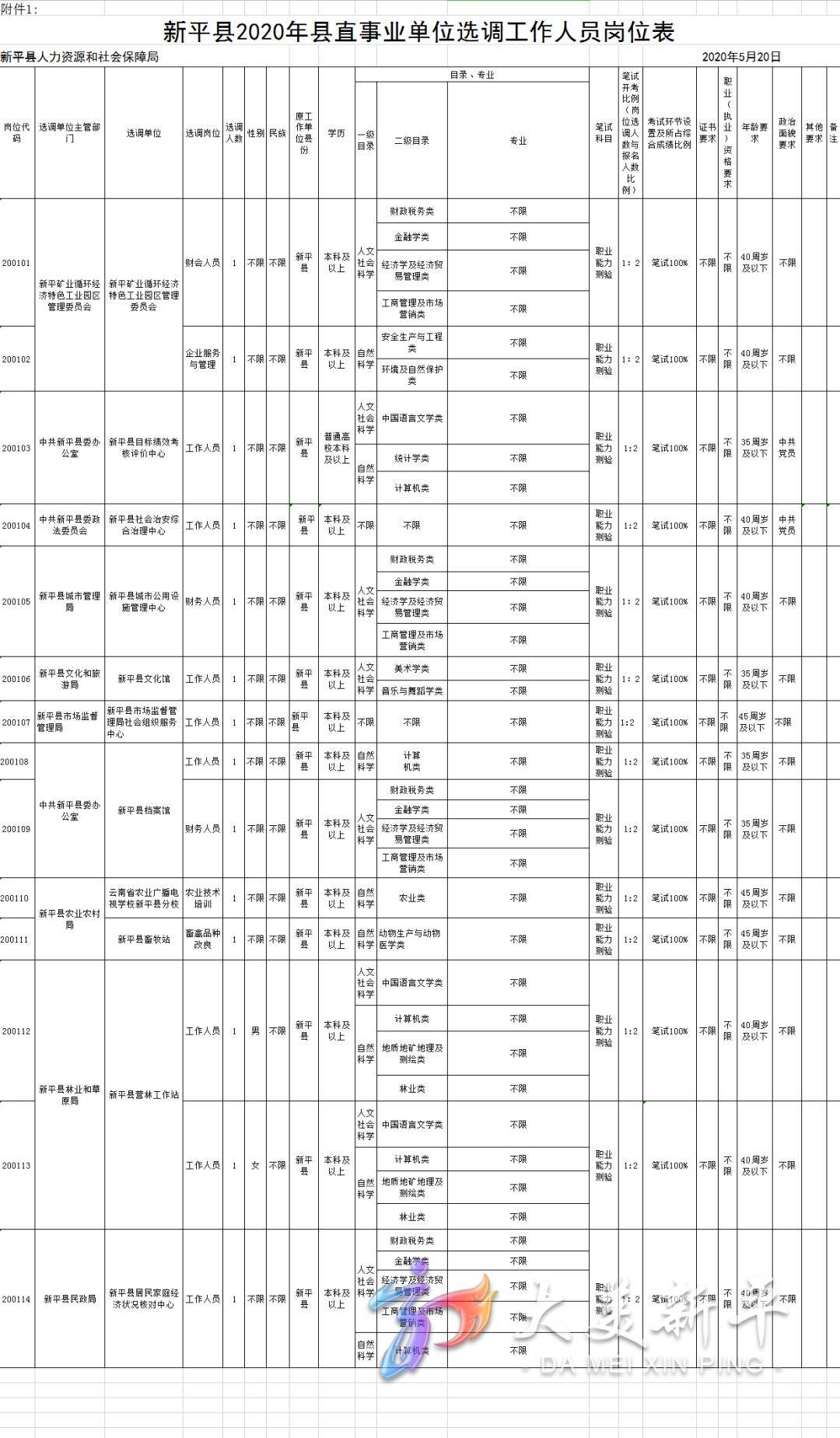 新平县最新招聘动态及其社会影响概览