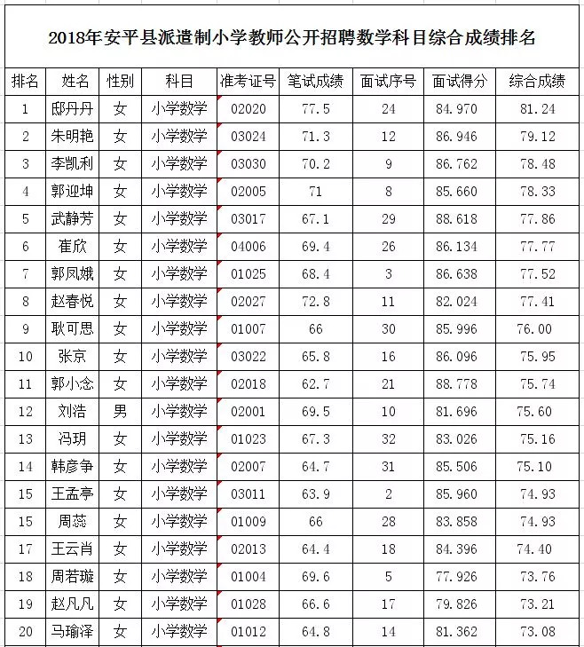 安平县小学最新招聘公告概览