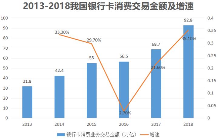 最新POS机手续费详解，费率调整与市场趋势展望