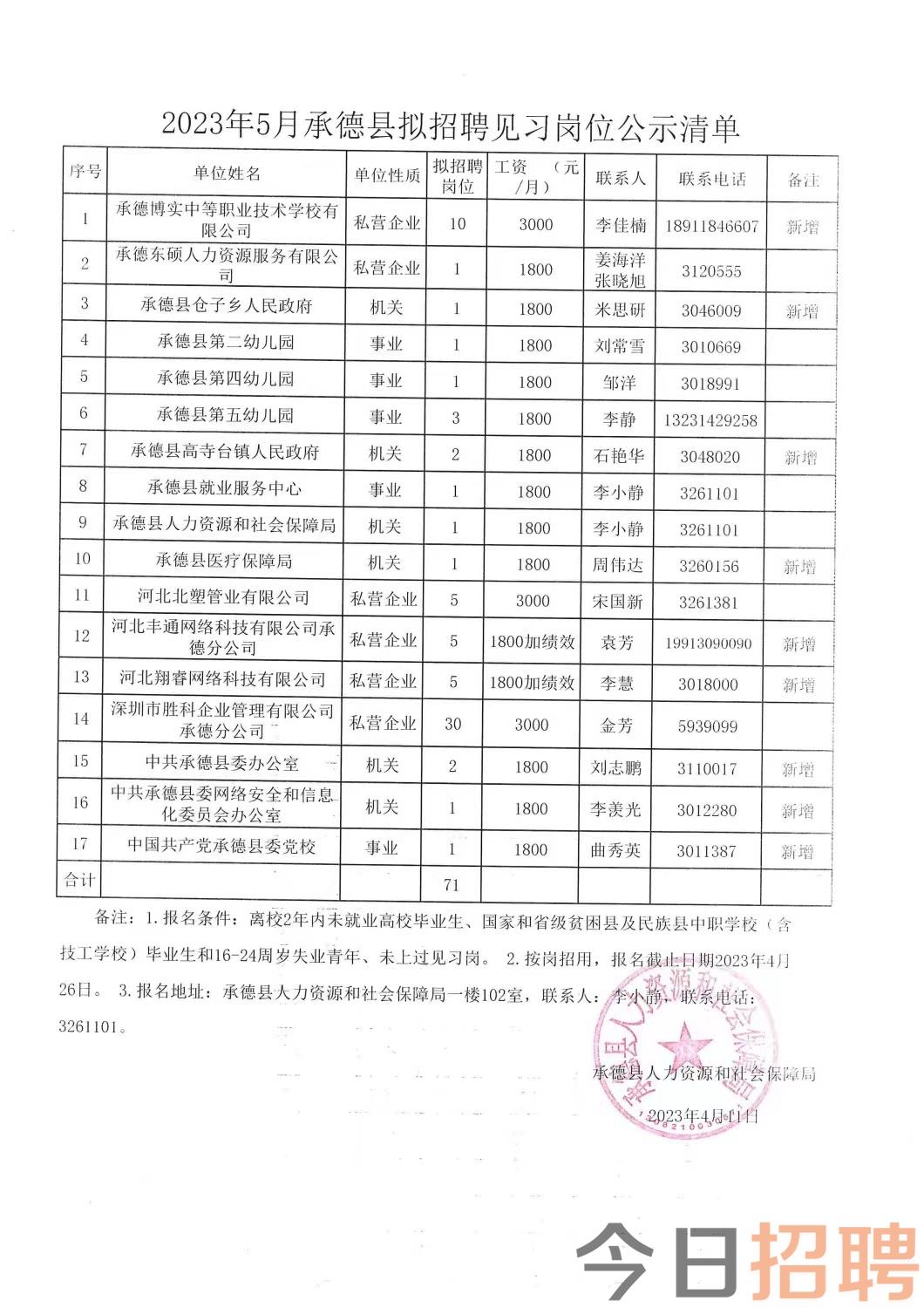 巩留县级托养福利事业单位招聘启事