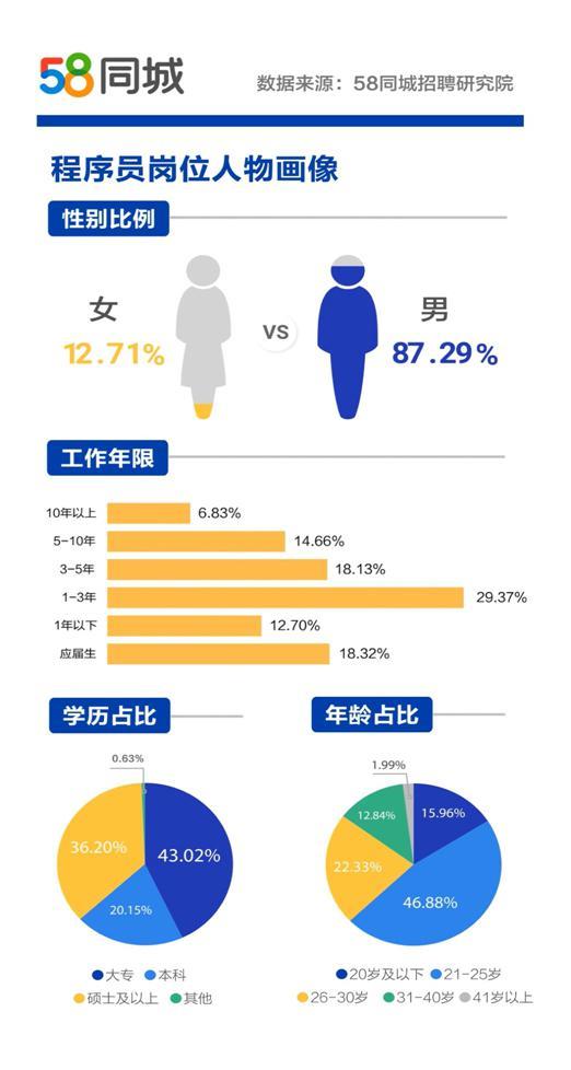 福州58同城最新招聘，职业发展的热门选择