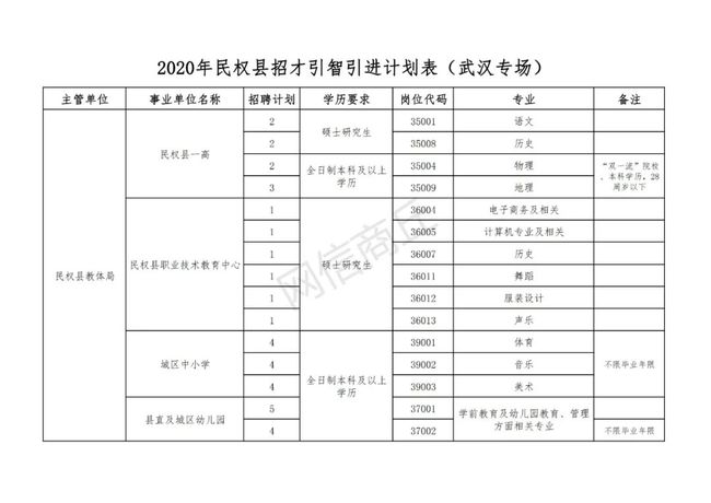 民权县康复事业单位招聘最新信息概览