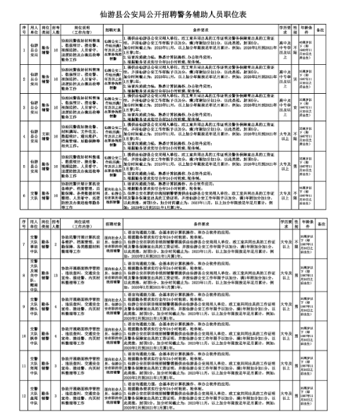 仙游县公安局招聘公告发布