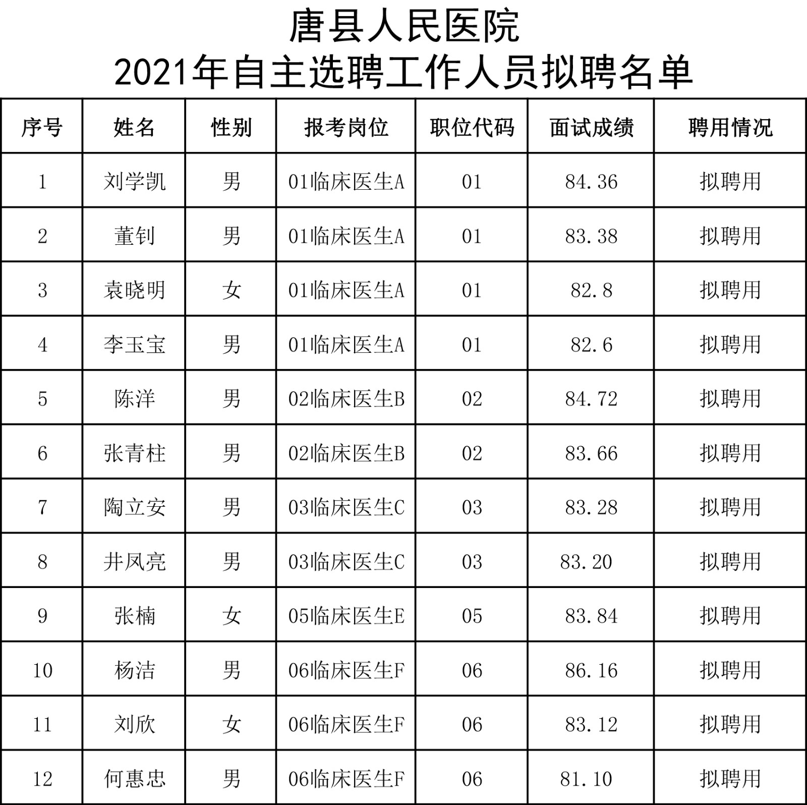 高台县康复事业单位人事任命最新动态