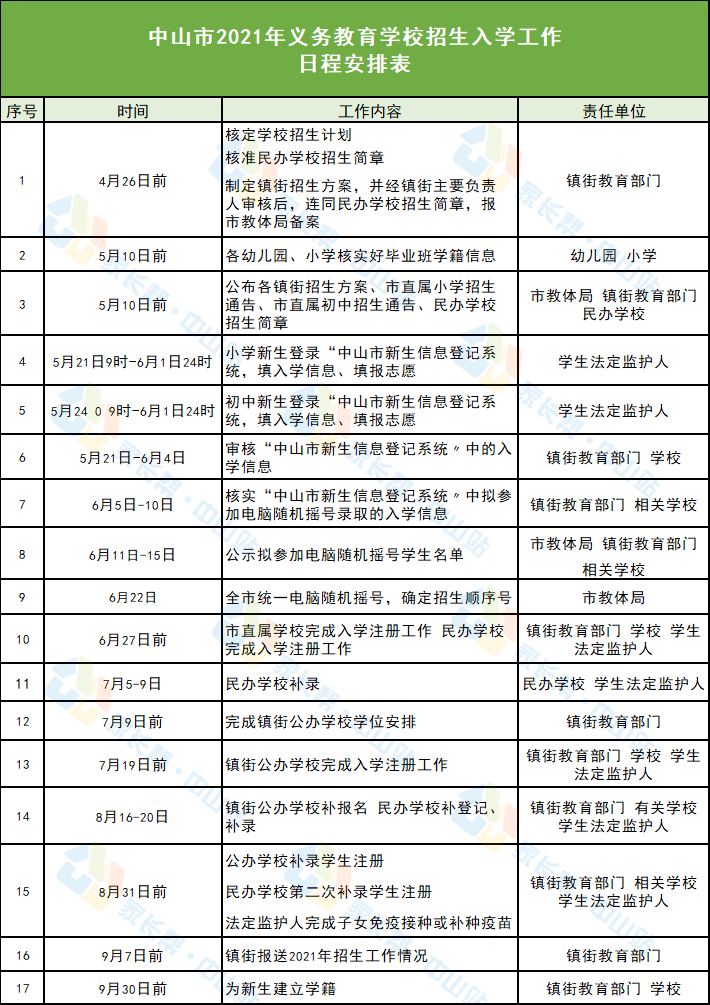 吴江市水利局最新招聘启事