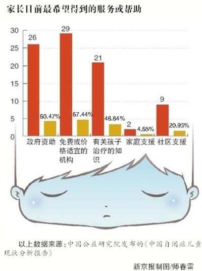 自闭症最新研究突破与未来前景展望（2015年）